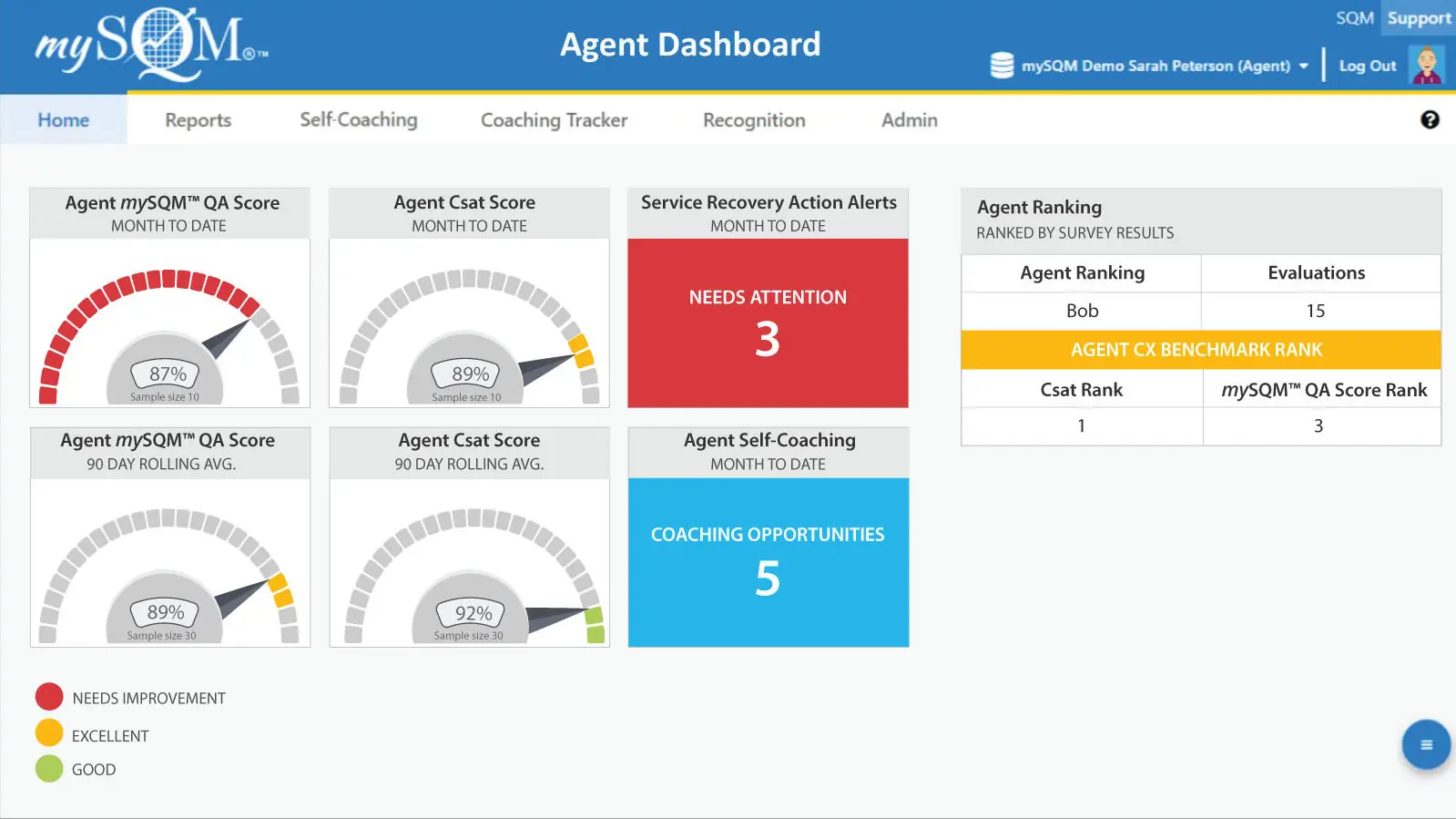personalized agent dashboard