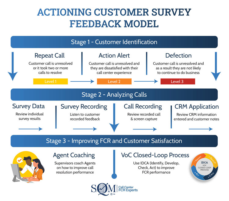 customer service feedback survey