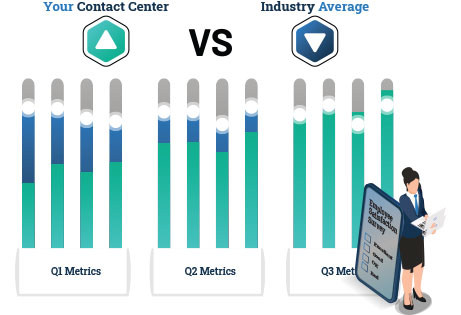 Bar graphs by quarter with an employee, a laptop and a phone in the lower right.