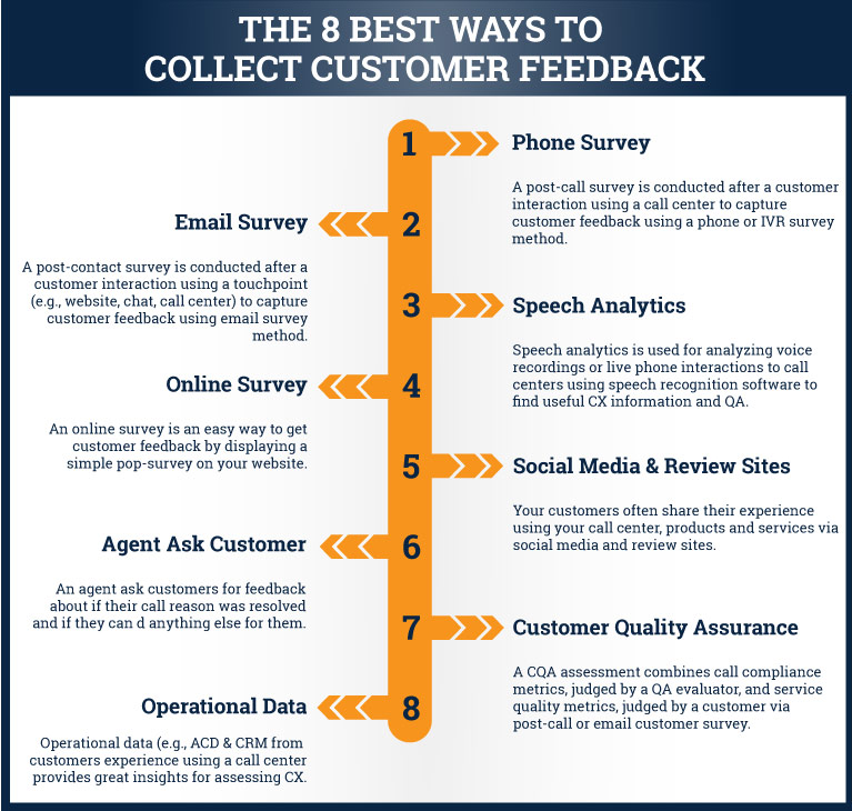 How To Manage Client Feedback at Netailaniblog Blog