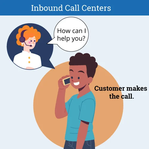 Customer talking to an inbound call center agent