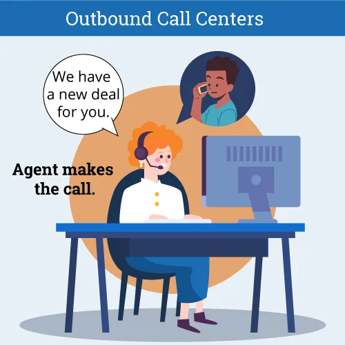 Outbound call center agent talking to a customer