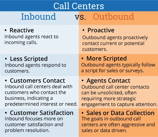 inbound versus outbound call center comparison chart
