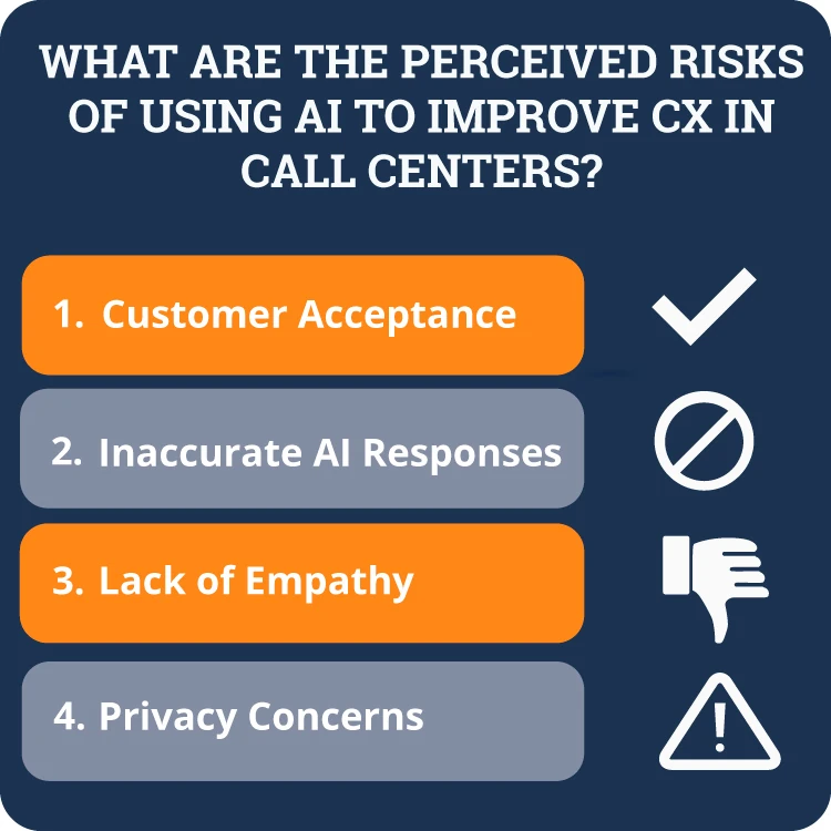 Infographic showing a list of perceived risks