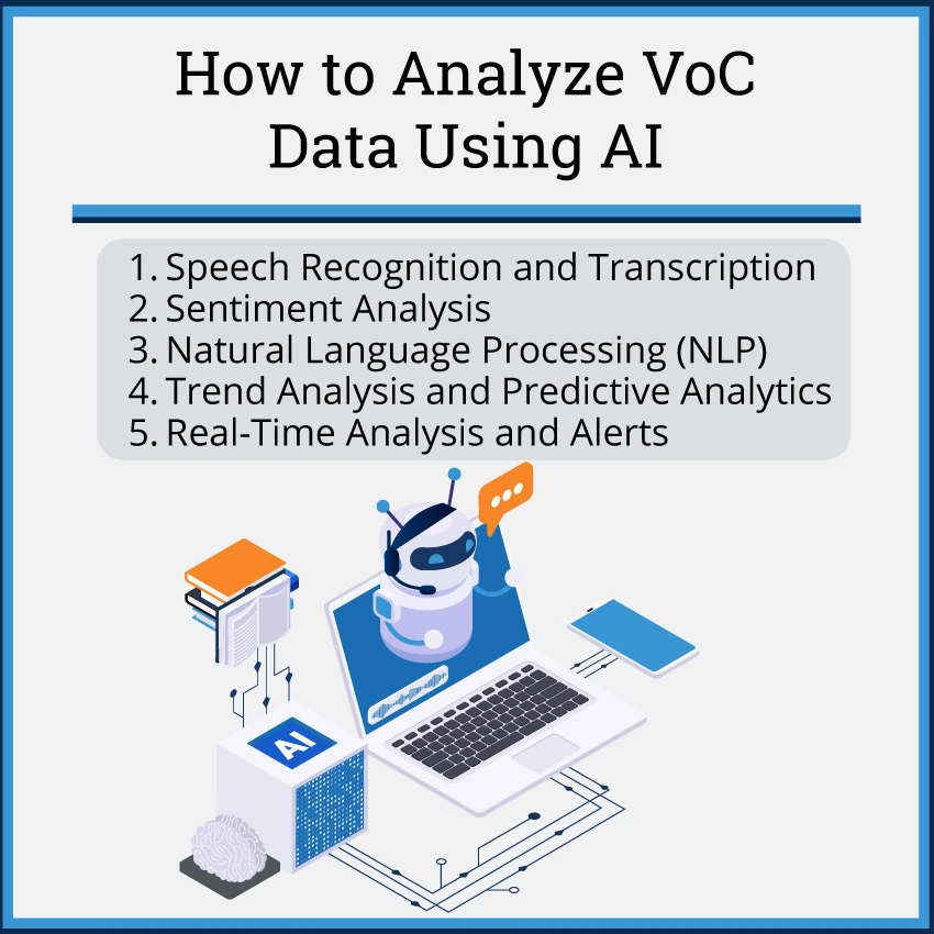 an infographic showing 5 ways to use AI to analyze voice of the customer