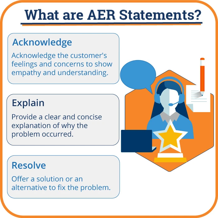 a infographic checklist of AER statements