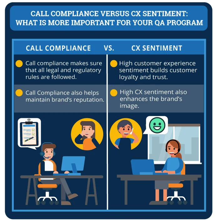 infographic describing call compliance versus customer experience sentiment