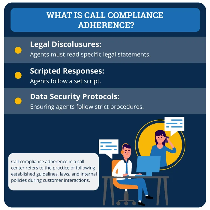 infographic describing call compliance adherence