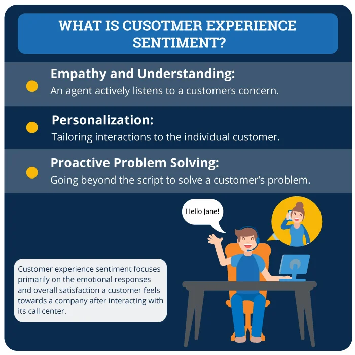 infographic describing customer experience sentiment