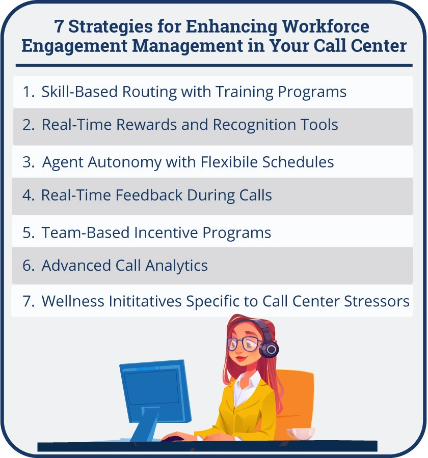 infographic with a list of seven stragegies for enhancing workforce egagement mangement