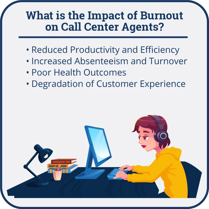 infographic showing a list of the impact of burn out on call center agents