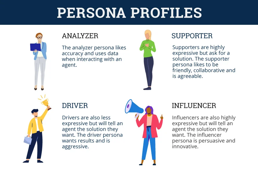 infographic showing four different persona profiles