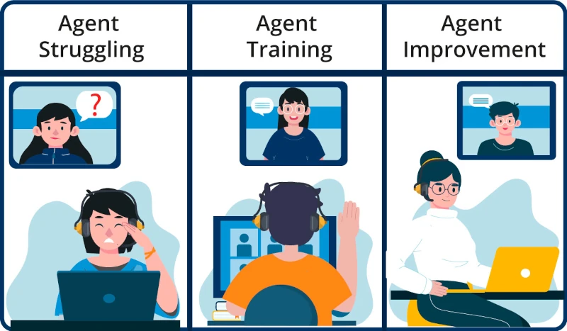 infographic depicting 3 agents and the benifits of quality assurance