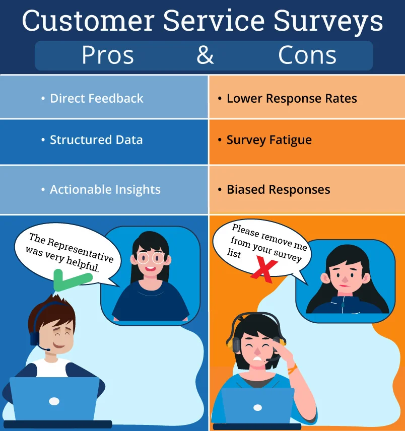 a pro and con chart of customer service surveys