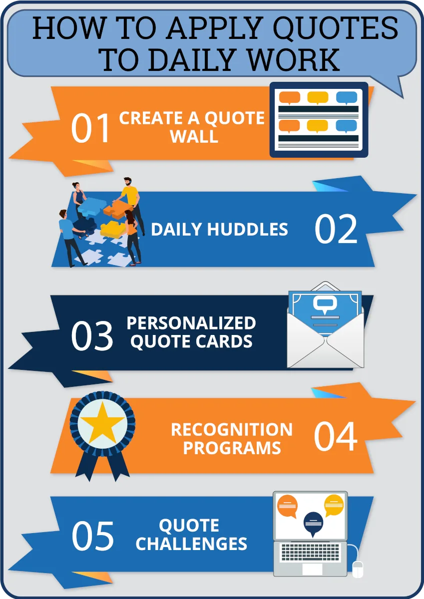 infographic chart of how to apply quotes to your daily work