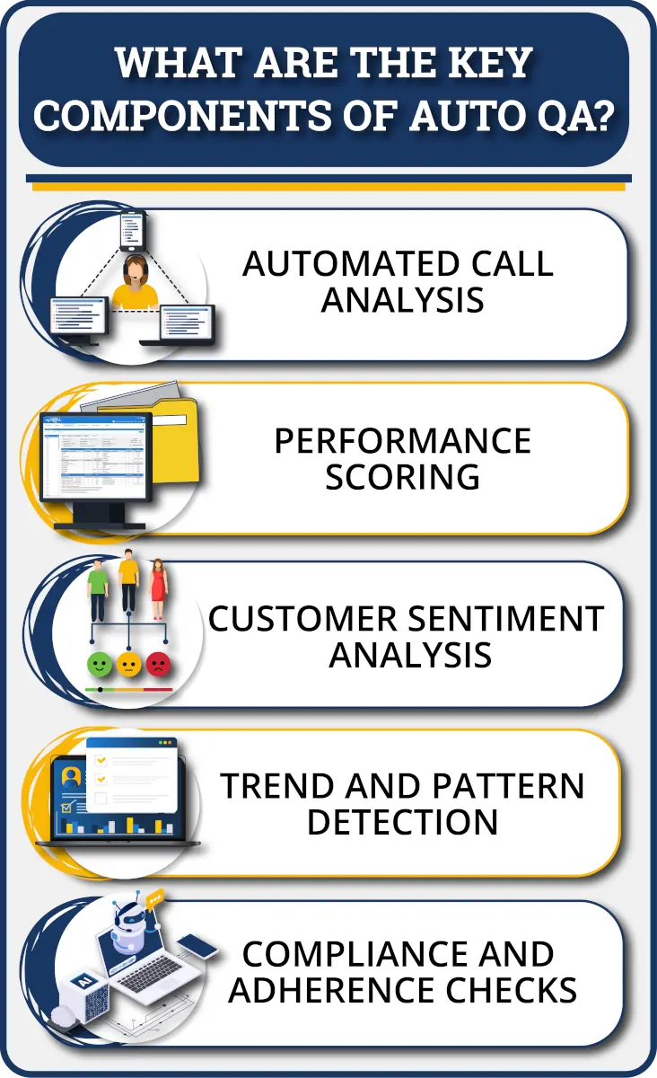 infographic chart showing the key components of auto qa