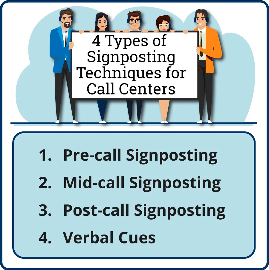 infographic listing 4 types of signposting