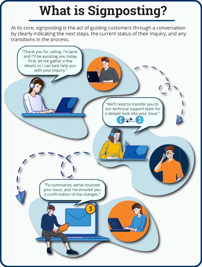 infographic that describes signposting