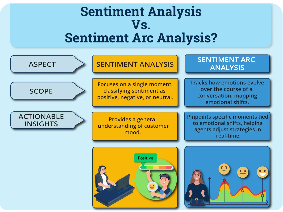 graph of sentiment arc analysis