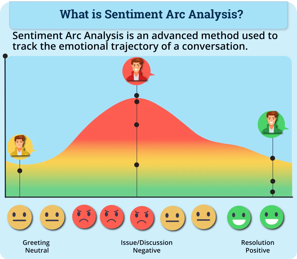 graph of sentiment arc analysis