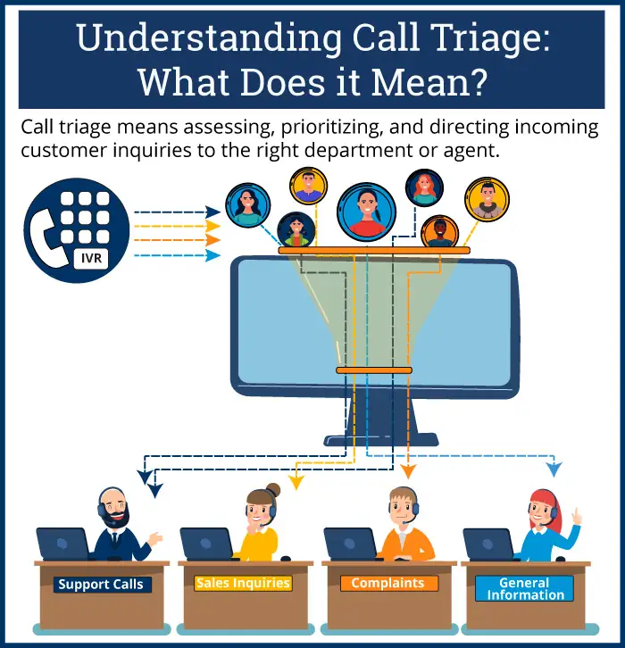 A poster of a call center