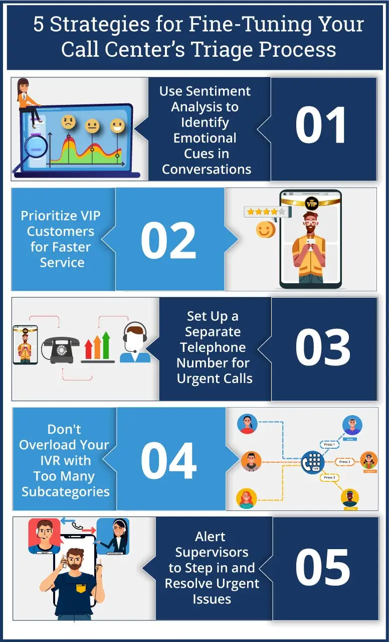 infographic showing 5 strategies for fine-tuning your call center's triage process