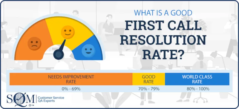 what is a good FCR rate infographic