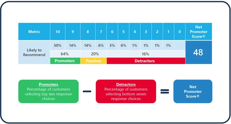 net promoter score infographic