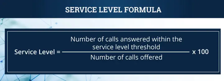 Service Level Formula