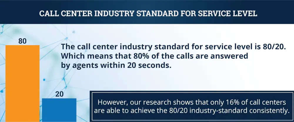 call center industry standard for service level