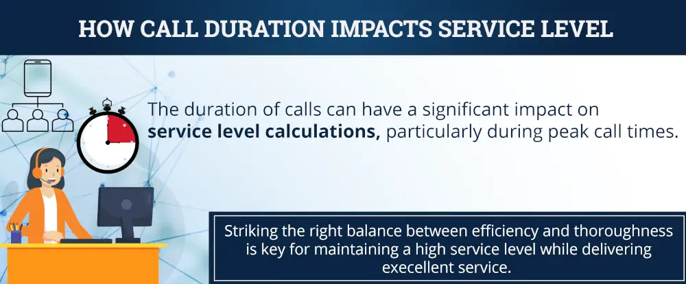 how call duration impacts service level