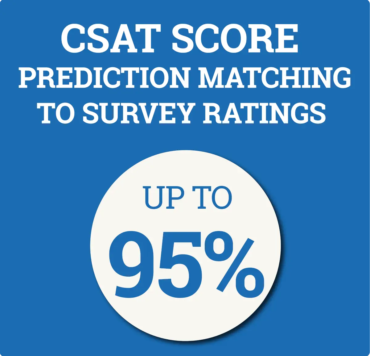 CSat Score Infographic