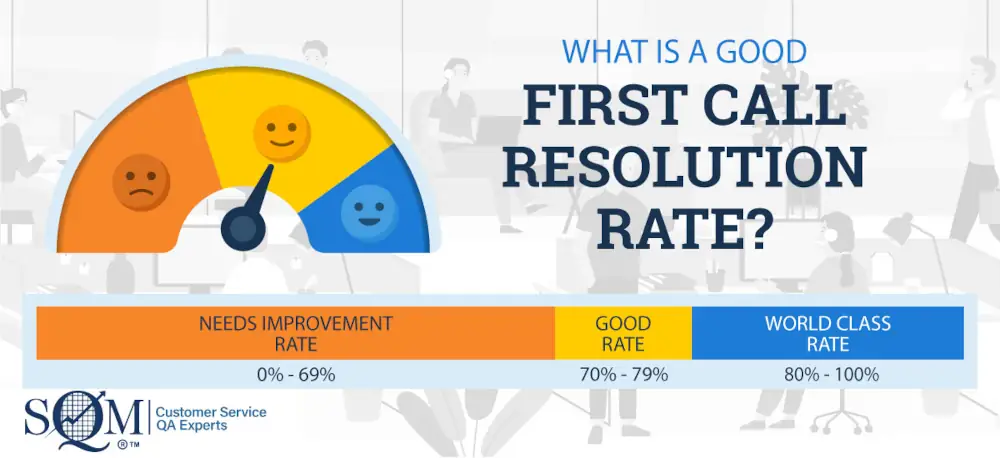 FCR Rate infographic