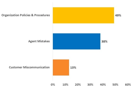 Non-FCR sources of Error infographic