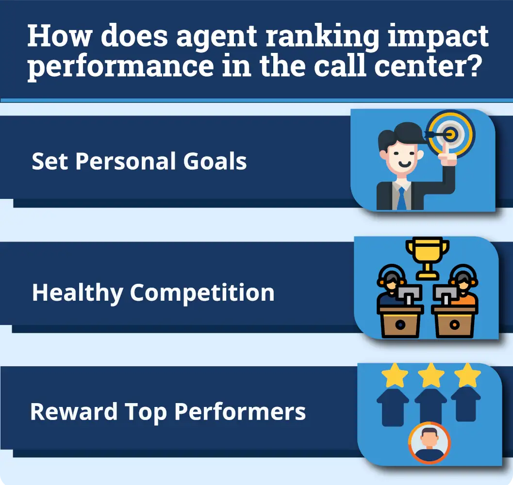 How agent ranking impacts performance infographic