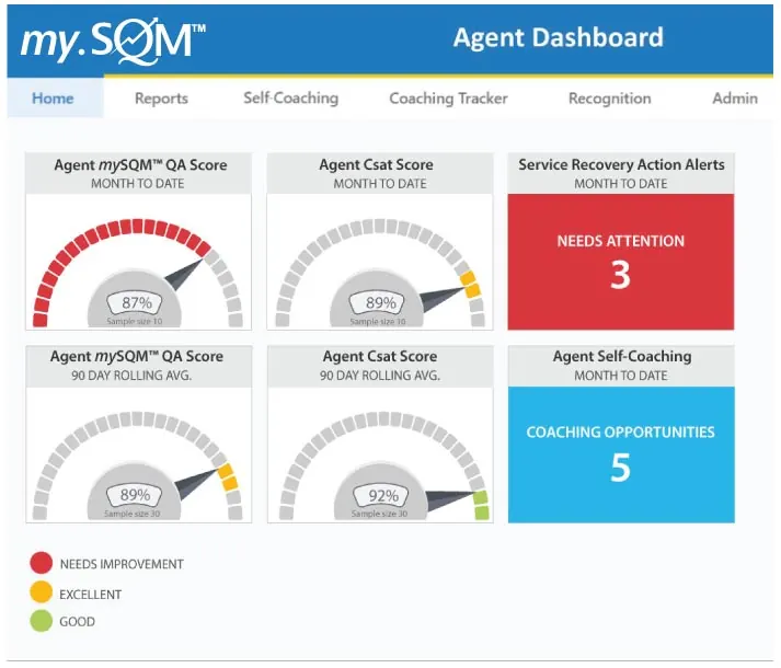 personalized agent dashboard