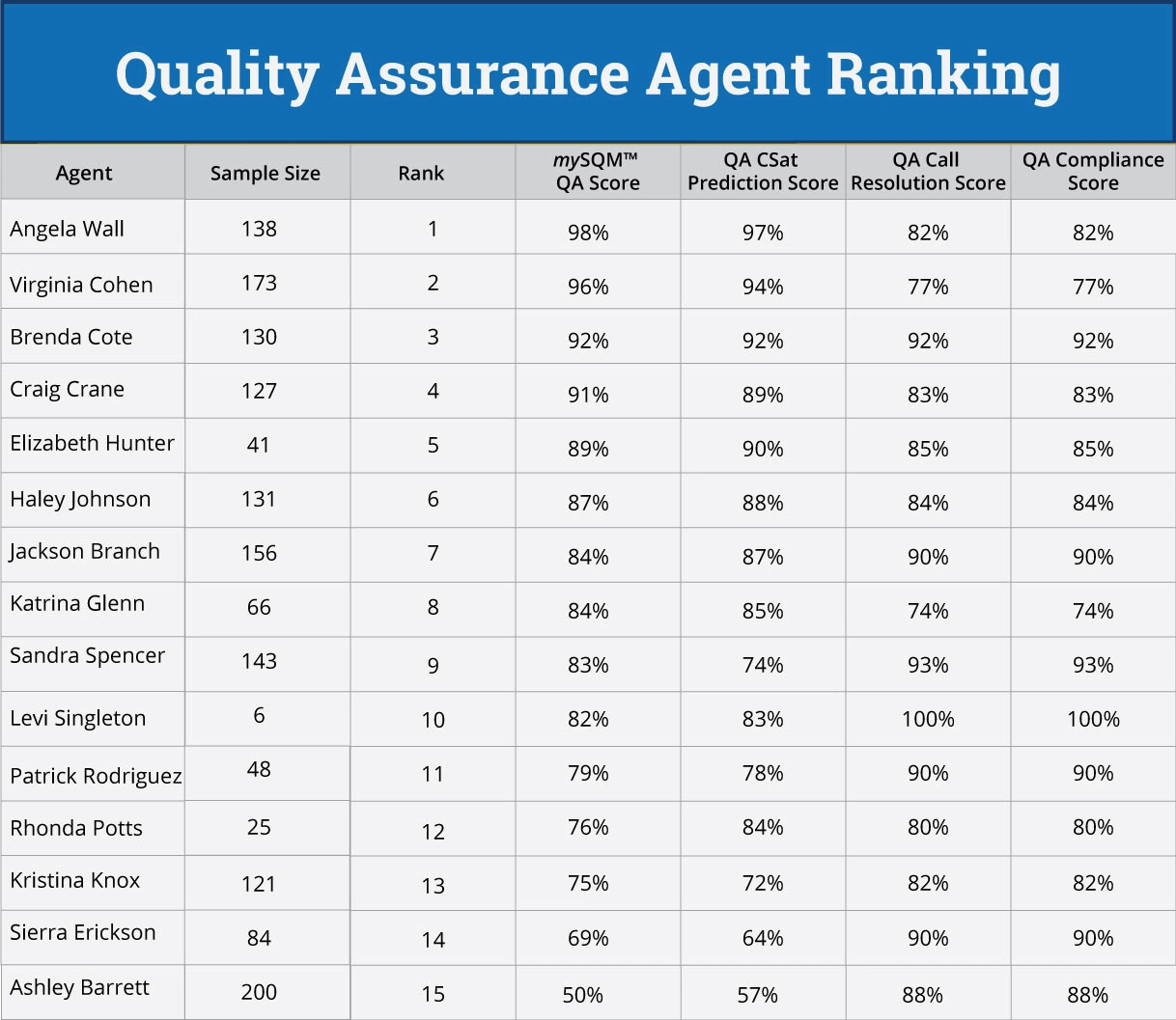 quality assurance dashboard