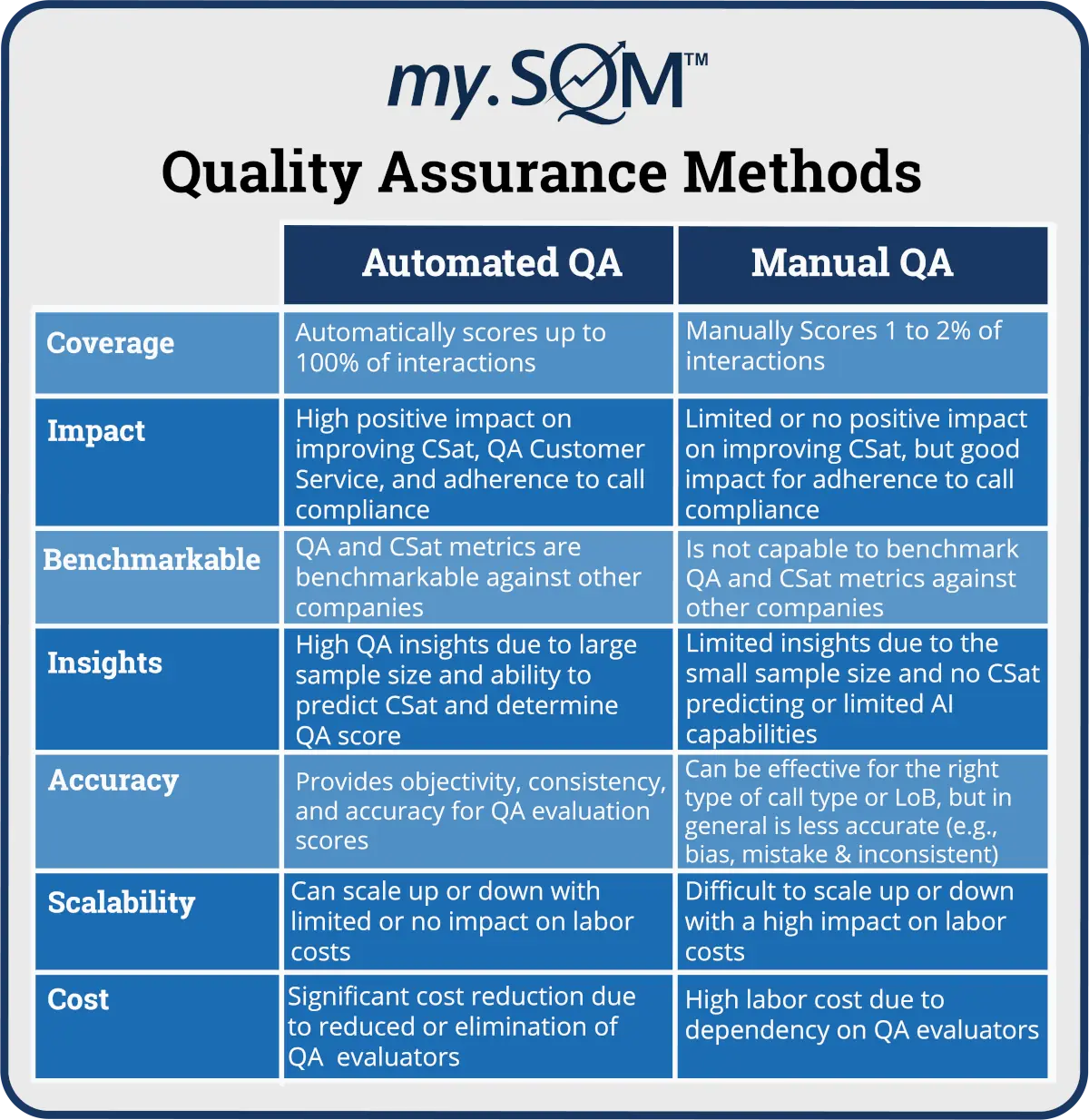 quality assurance dashboard