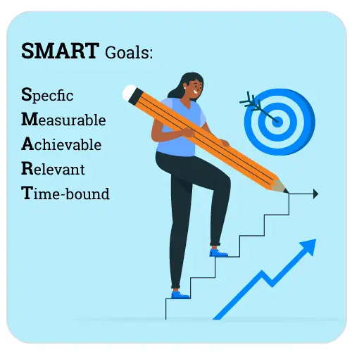 SMART goals infographic