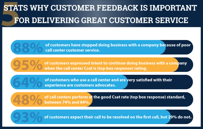 why-customer-feedback-is-important-best-ways-to-collect-it